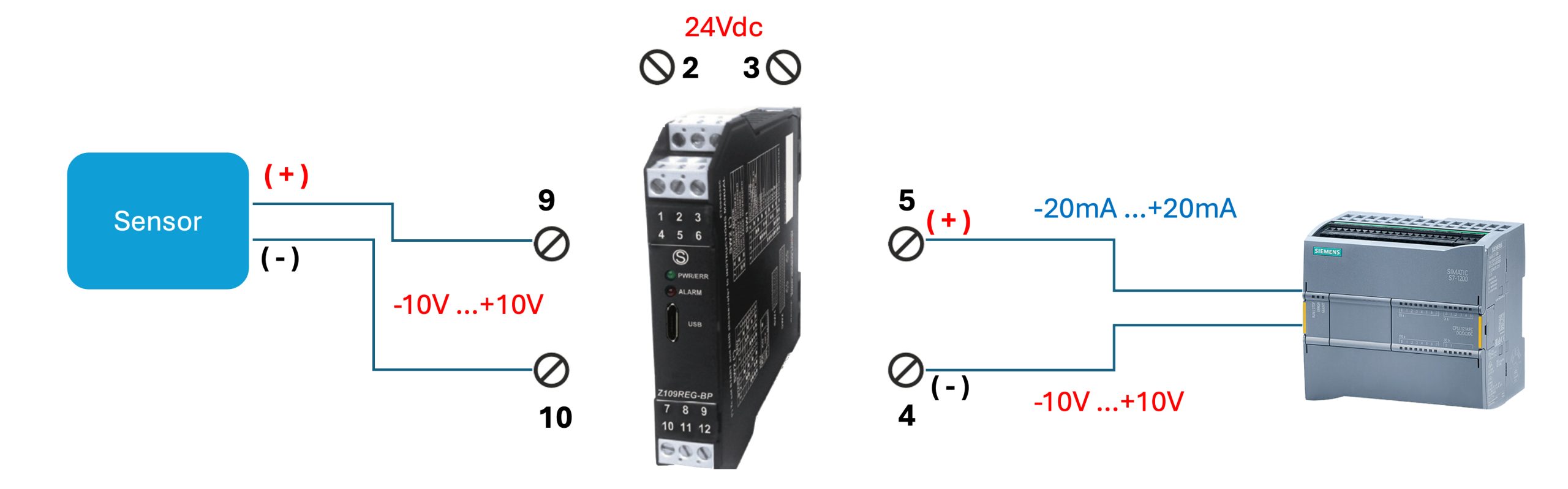 Input -10...+10V Output -20mA...+20mA