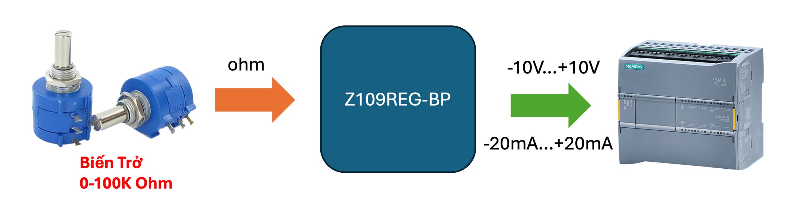 Bộ chuyển đổi Z109REG-BP Input biến trở Output -20V...+20V