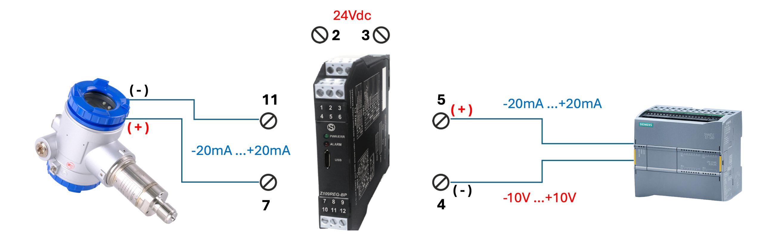 Ứng dụng input 4-20mA sang -20mA...+20mA