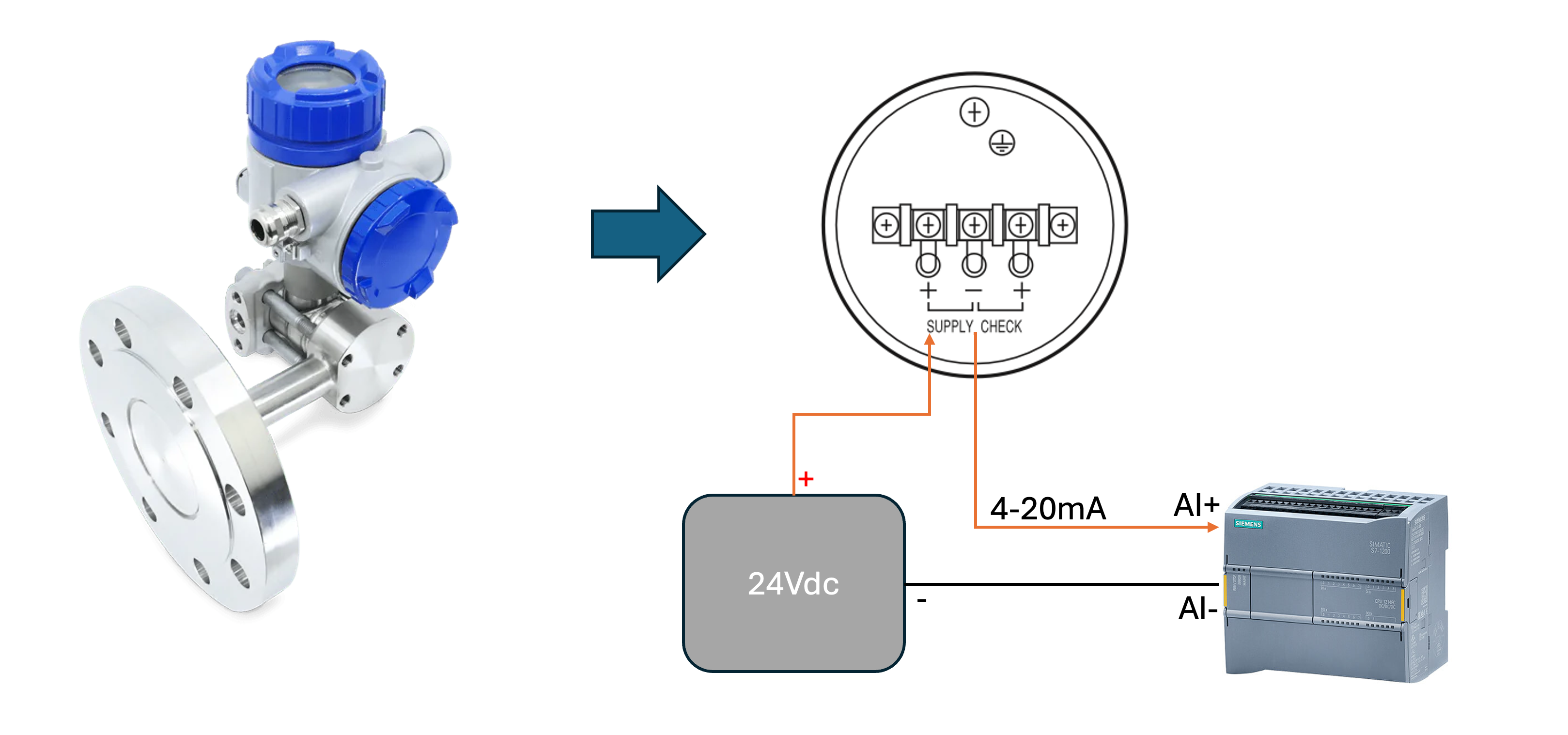 Cảm biến FKE kết nối 4-20mA với PLC