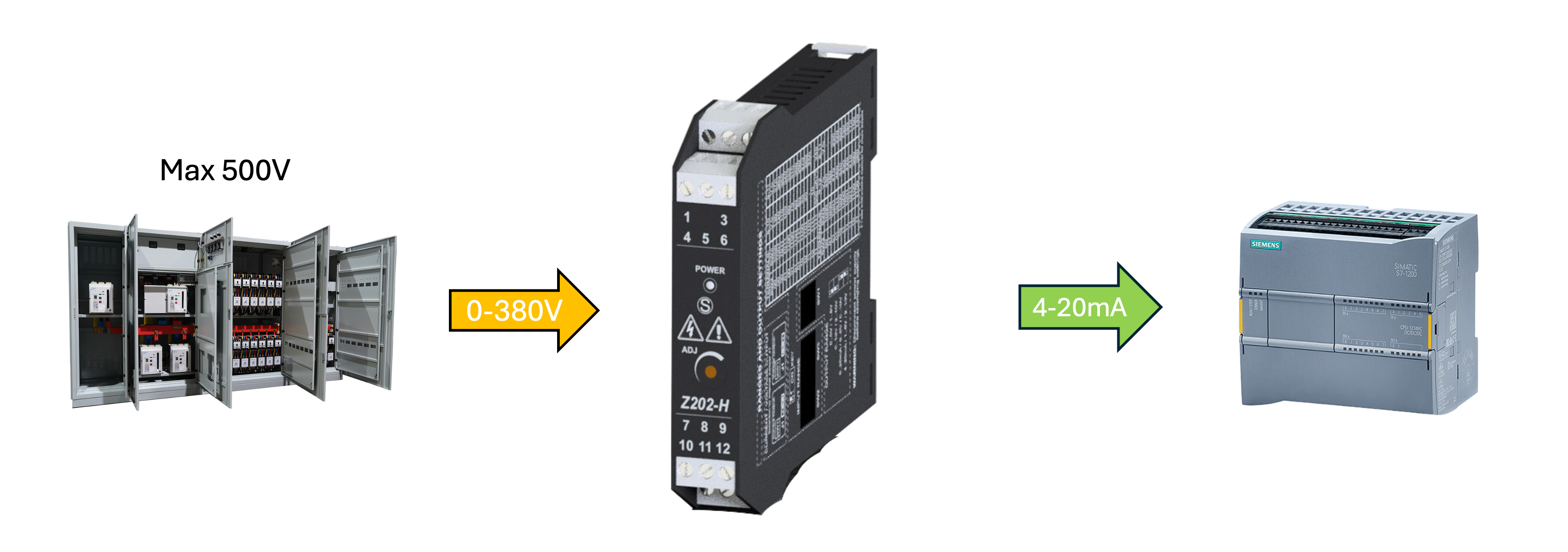 Bộ chuyển đổi điện áp Z202 | Seneca - Italy