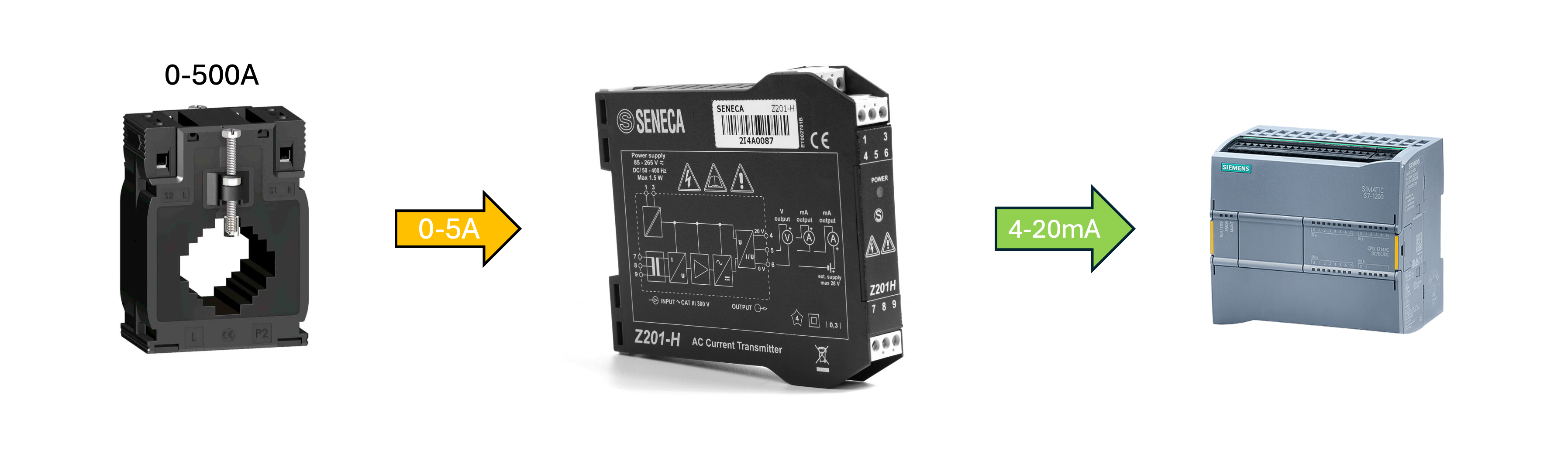 Bộ chuyển đổi dòng điện 0-5A | Z201-H Seneca - Italy