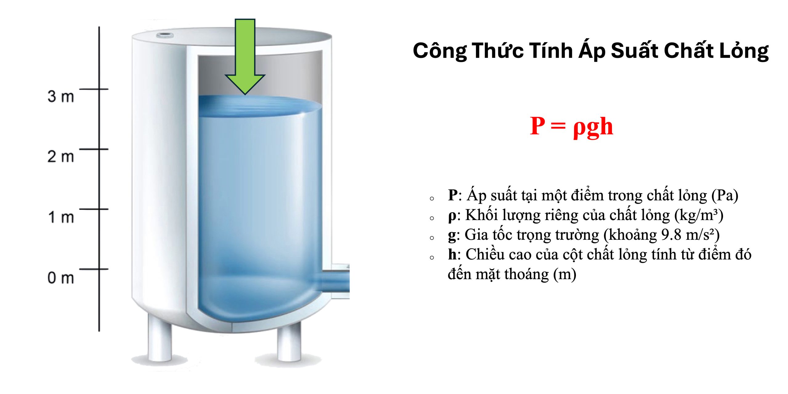 Công thức tính áp suất chất lỏng