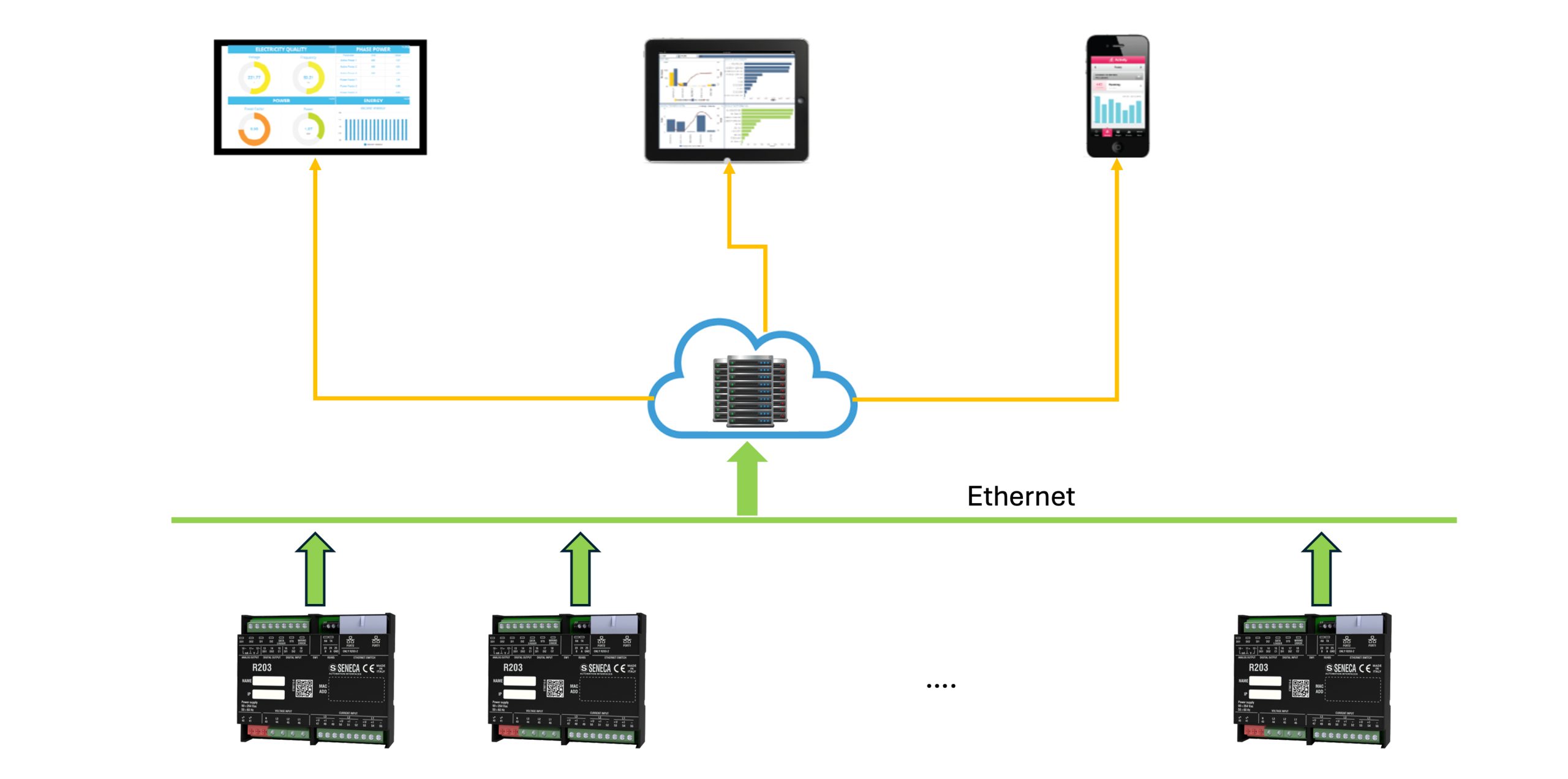 Giám sát điện năng tự động