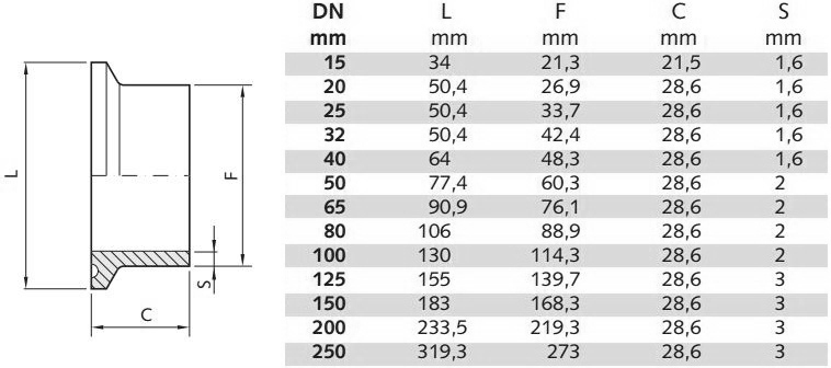 Bảng tra kich thước Clamp ISO 2852