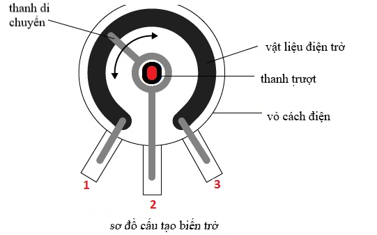 Cấu tạo biến trở