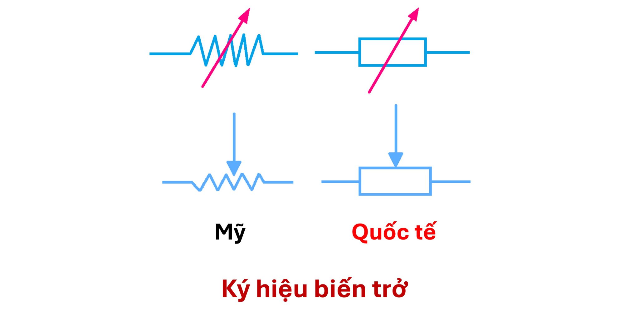 Ký hiệu biến trở