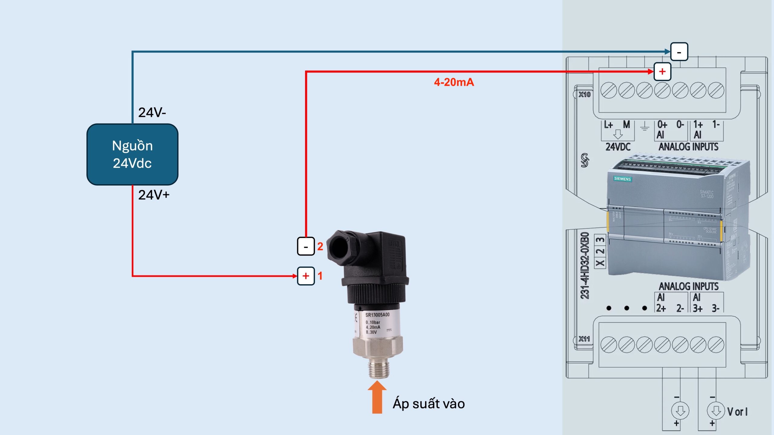 Sơ đồ cảm biến áp suất với AI S7-1200 6ES7231