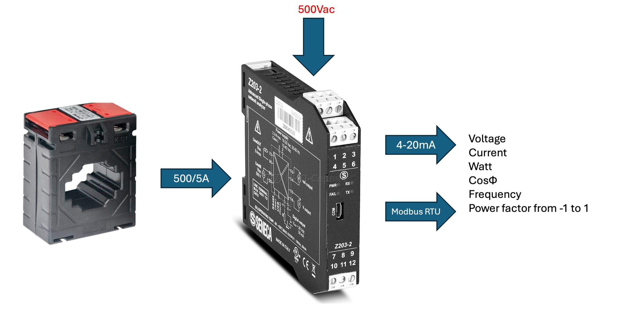Bộ chuyển đổi công suất 1 pha Z203-2