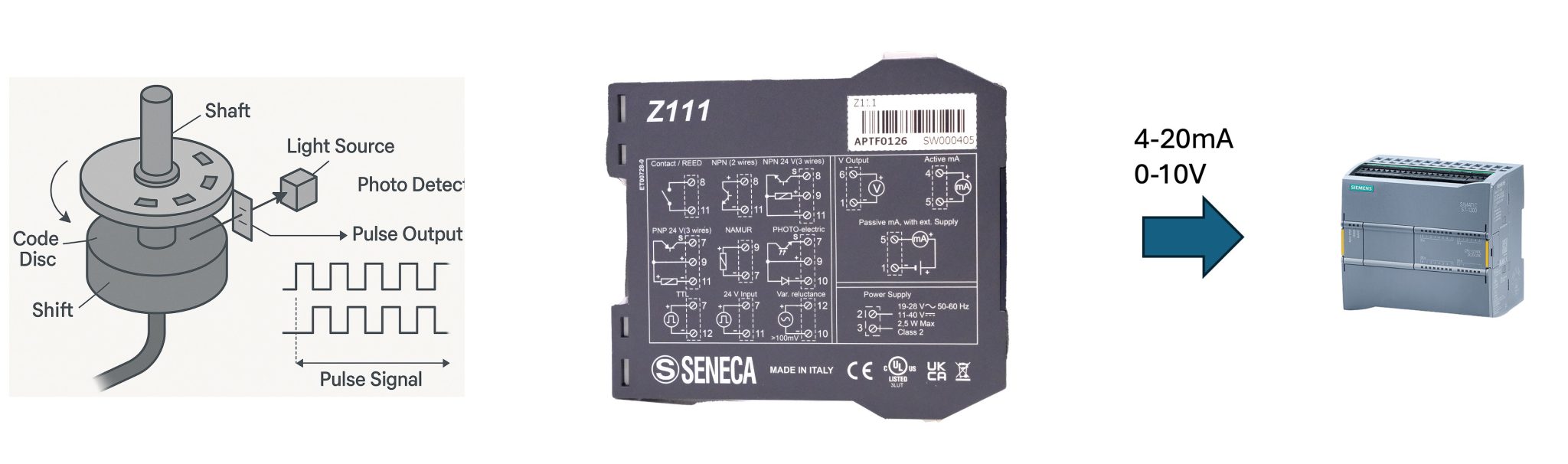 Bộ chuyển đổi xung Encoder Z111 sang 4-20mA
