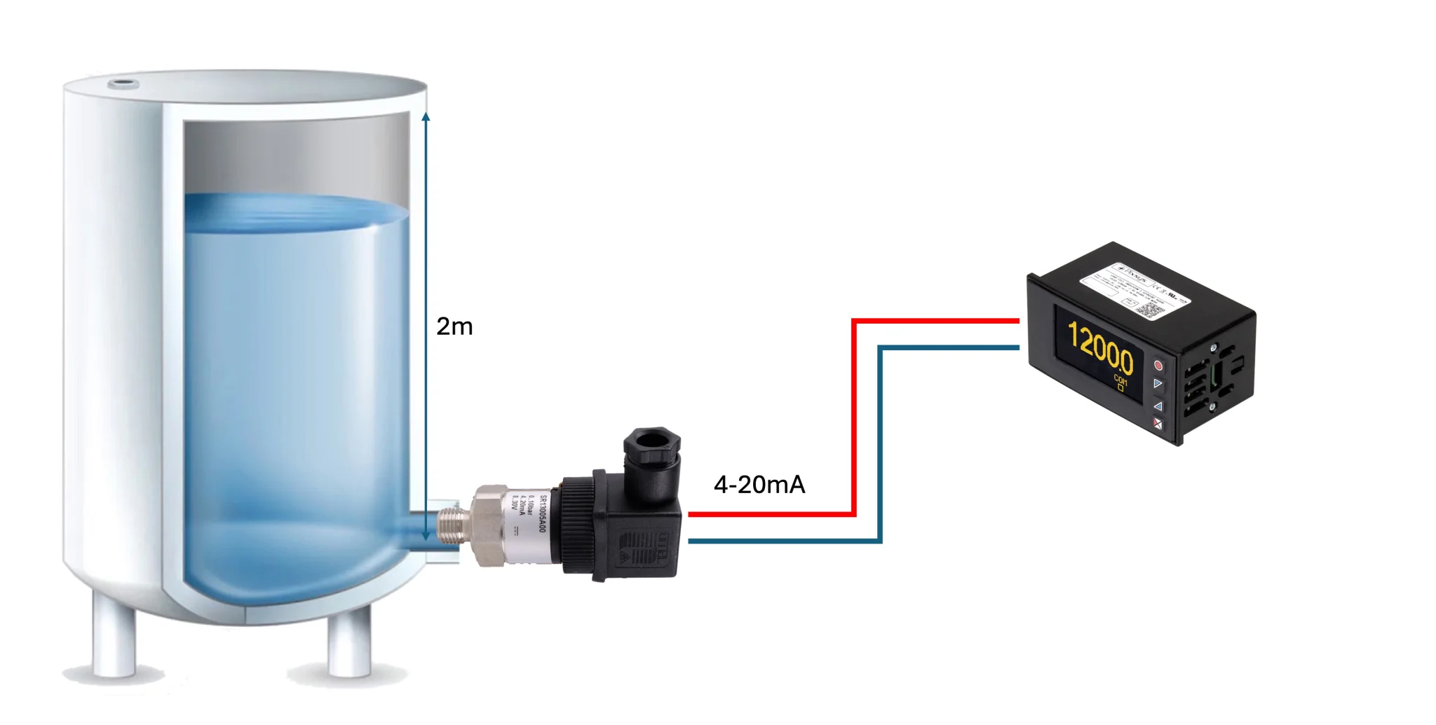 Cảm biến áp suất đo mức nước
