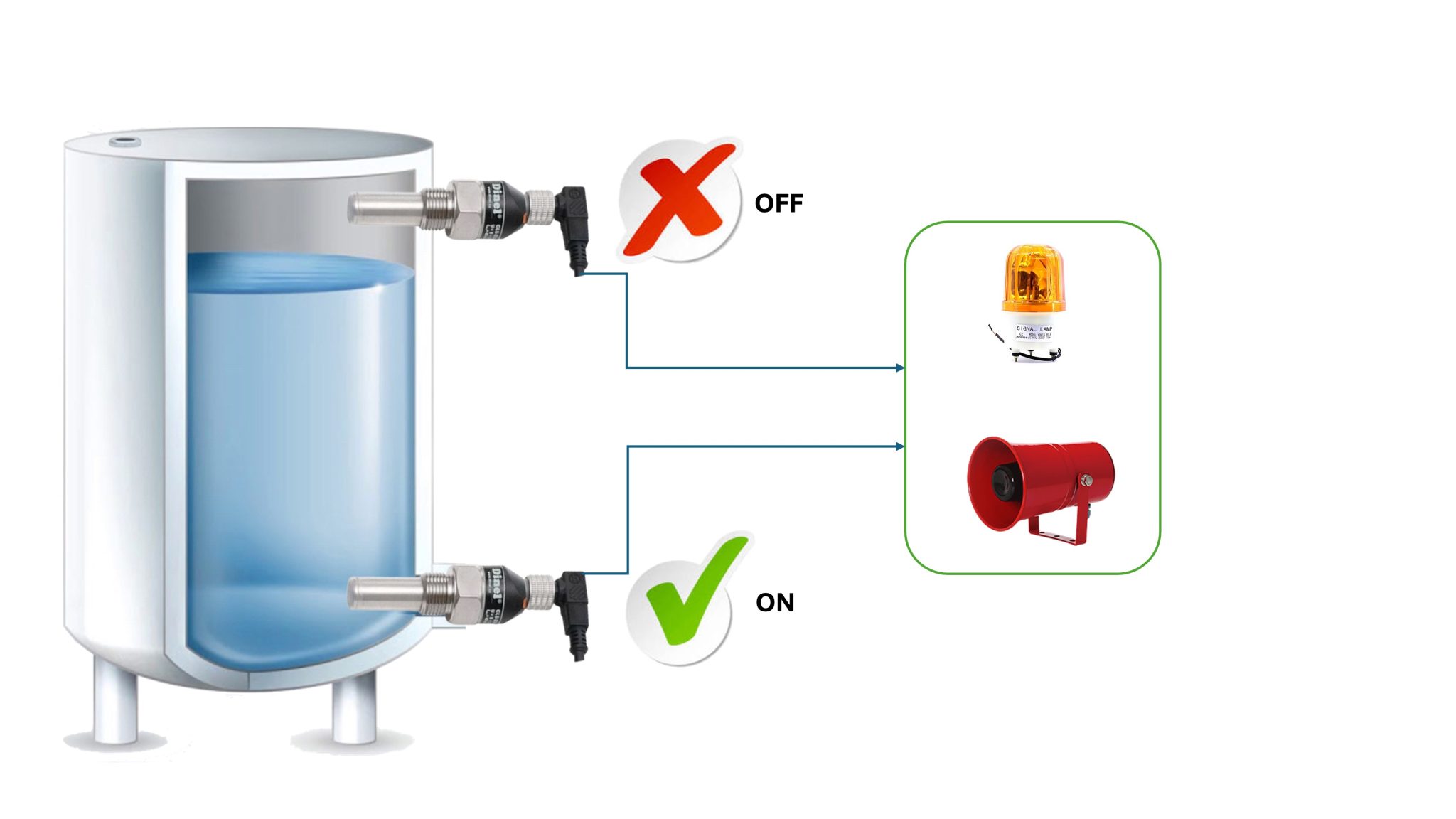 Cảm biến điện dung báo mức nước