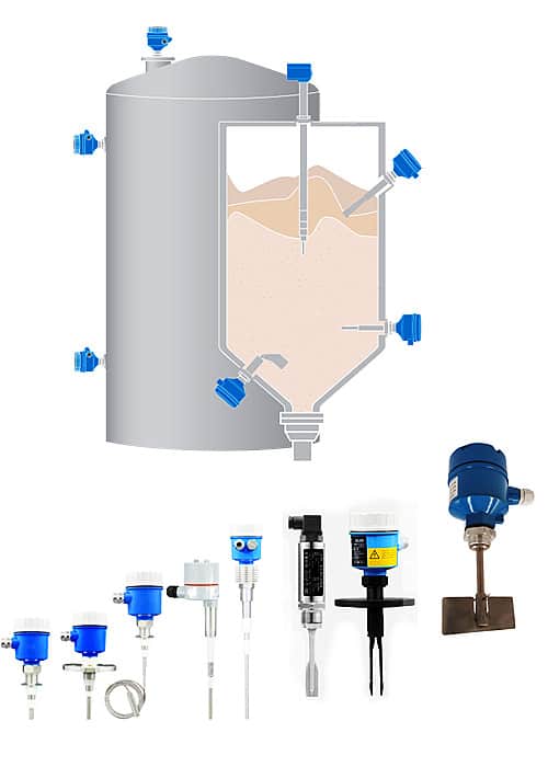 Cảm biến đo mức điểm chất rắn