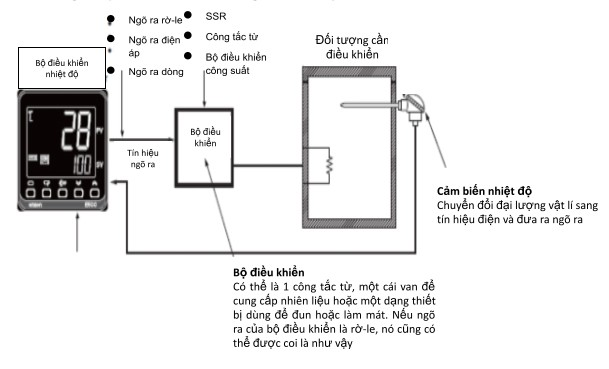 Các bước cơ bản để sử dụng cảm biến nhiệt độ