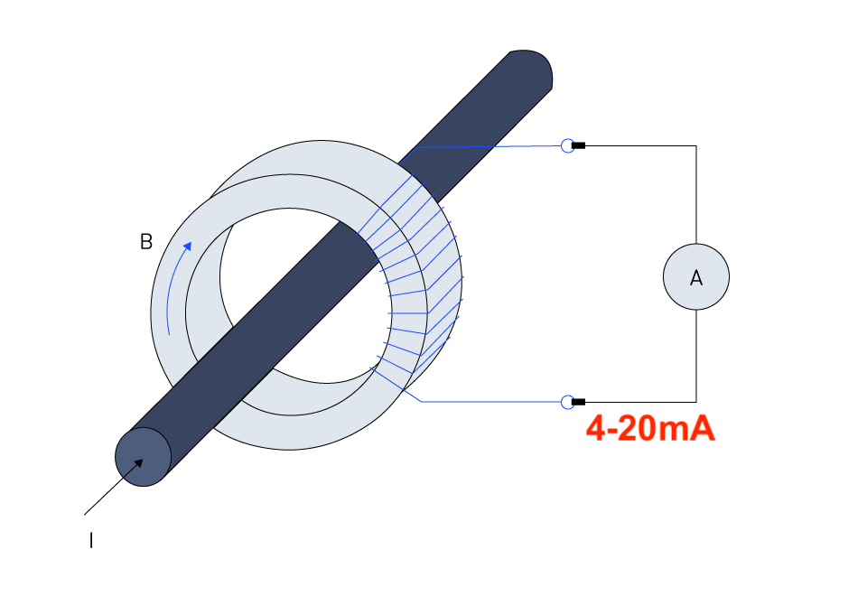 Cảm biến dòng AC kiểu Hall Effect