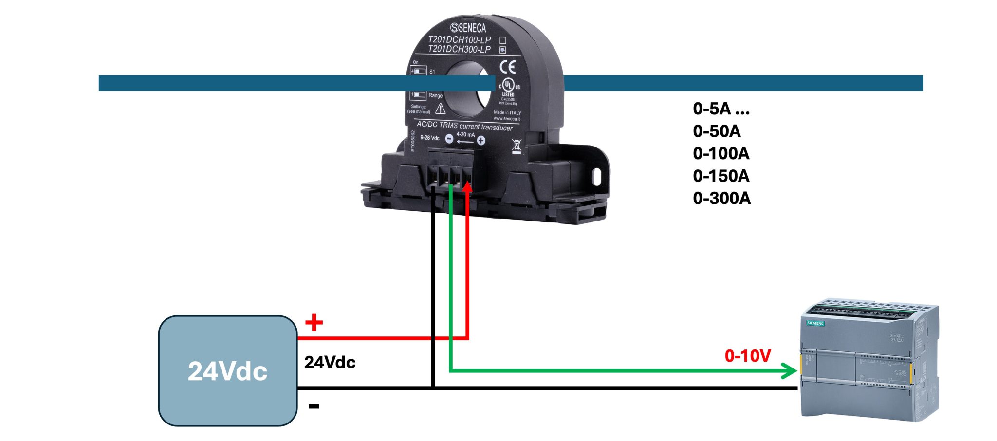 Cảm biến dòng AC ngo ra 0-10V kết nối PLC