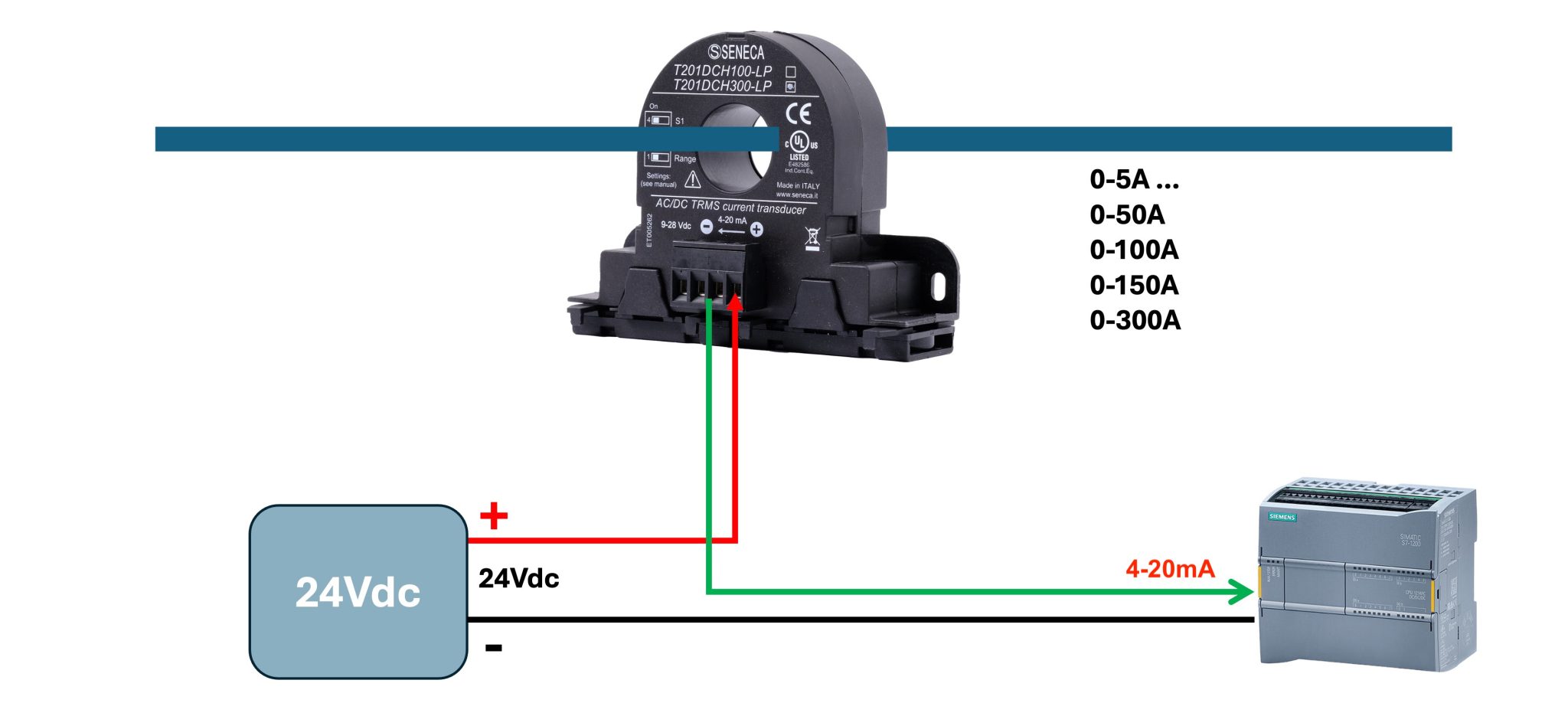 Cảm biến dòng AC ngõ ra 4-20mA kết nối PLC