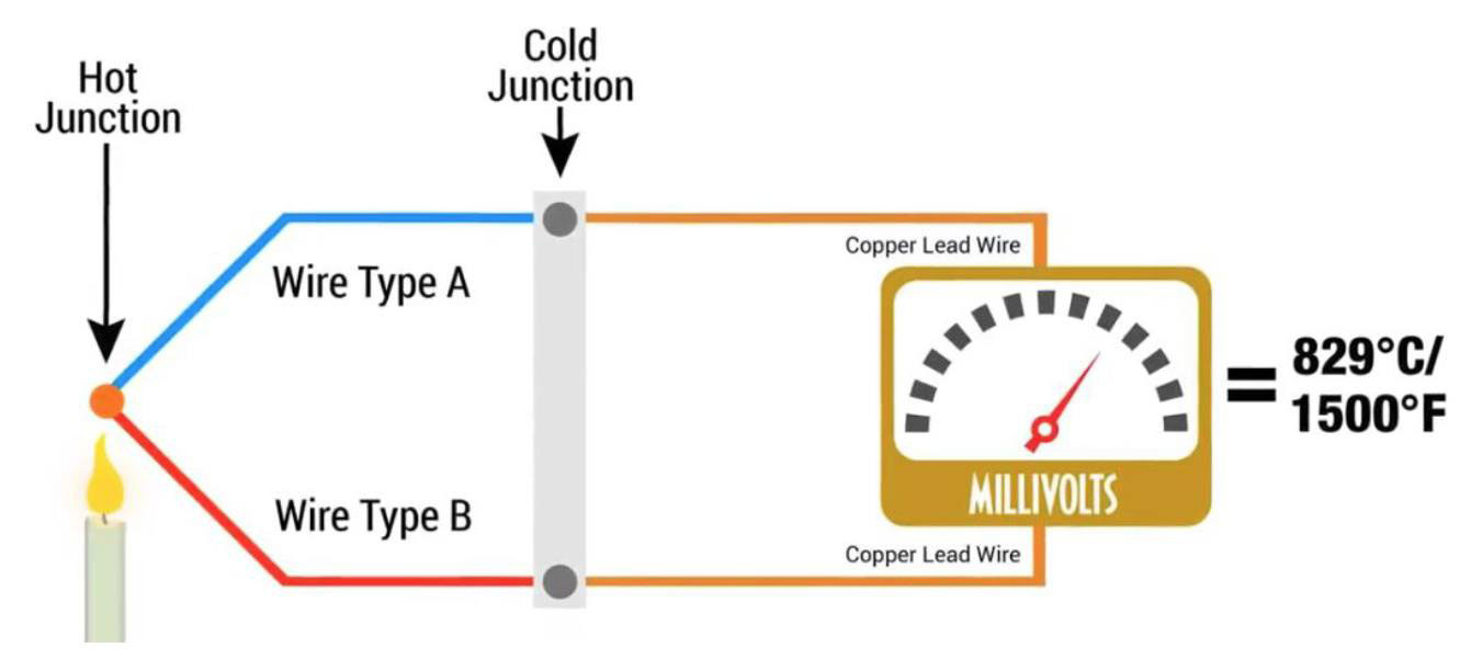 Sơ đồ nguyên lý Thermocouple (Cặp nhiệt điện)