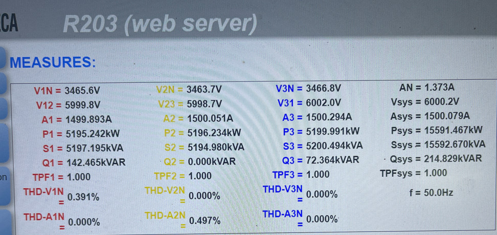 Thiết bị phân tích điện năng chuyên dụng R203 của Seneca