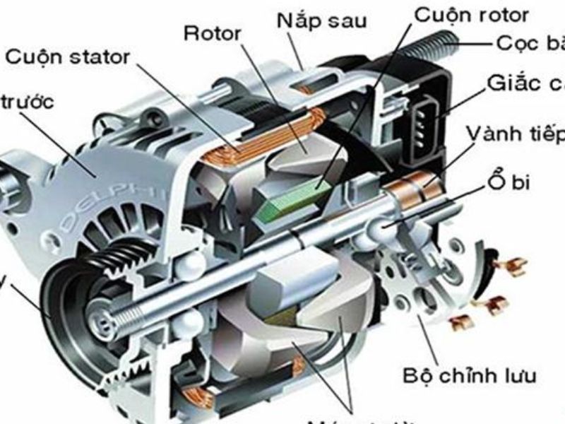 Suất điện động trong máy phát điện xoay chiều