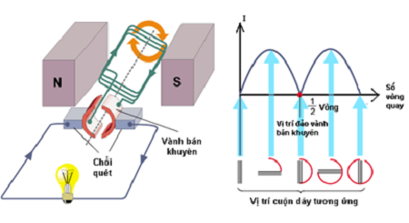 Ứng dụng của các công thức suất điện động