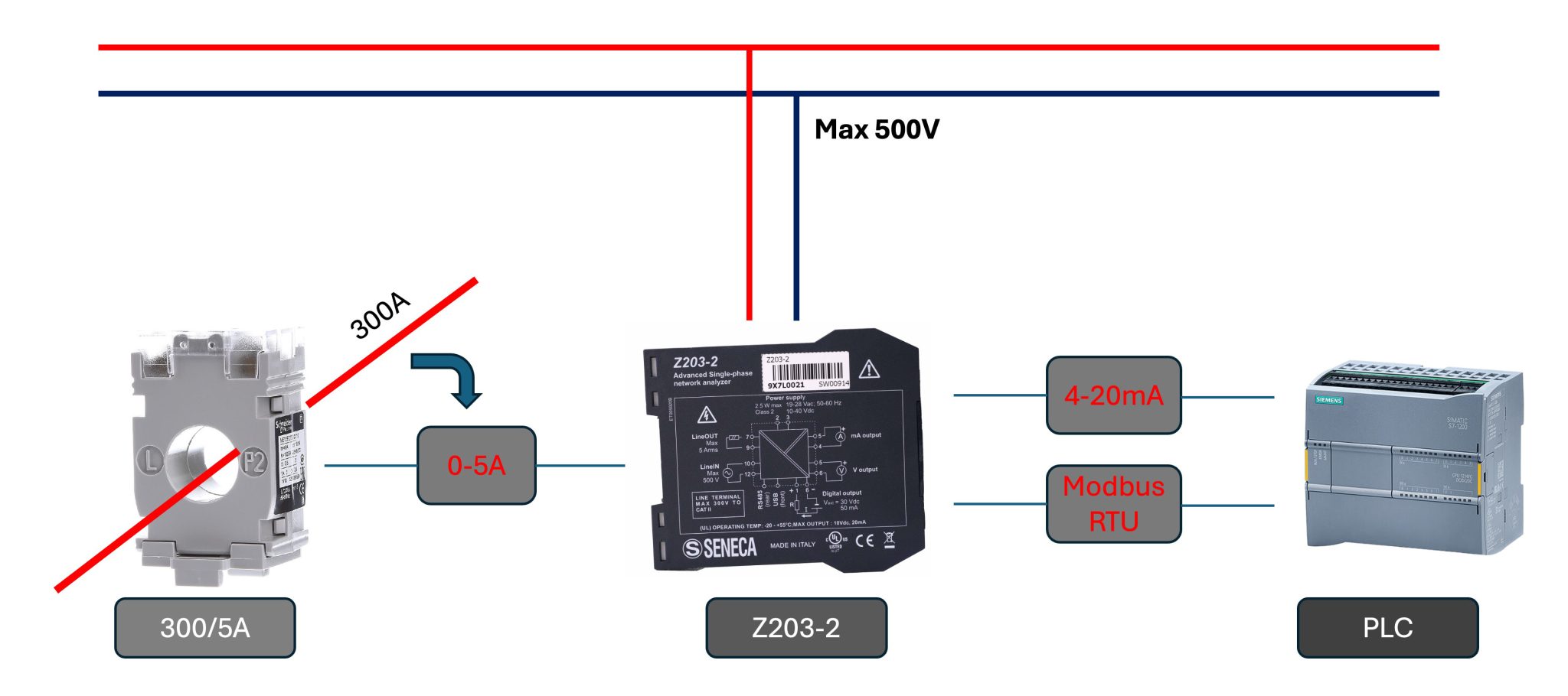 Z203-2 bộ phân tích điện năng 1 pha