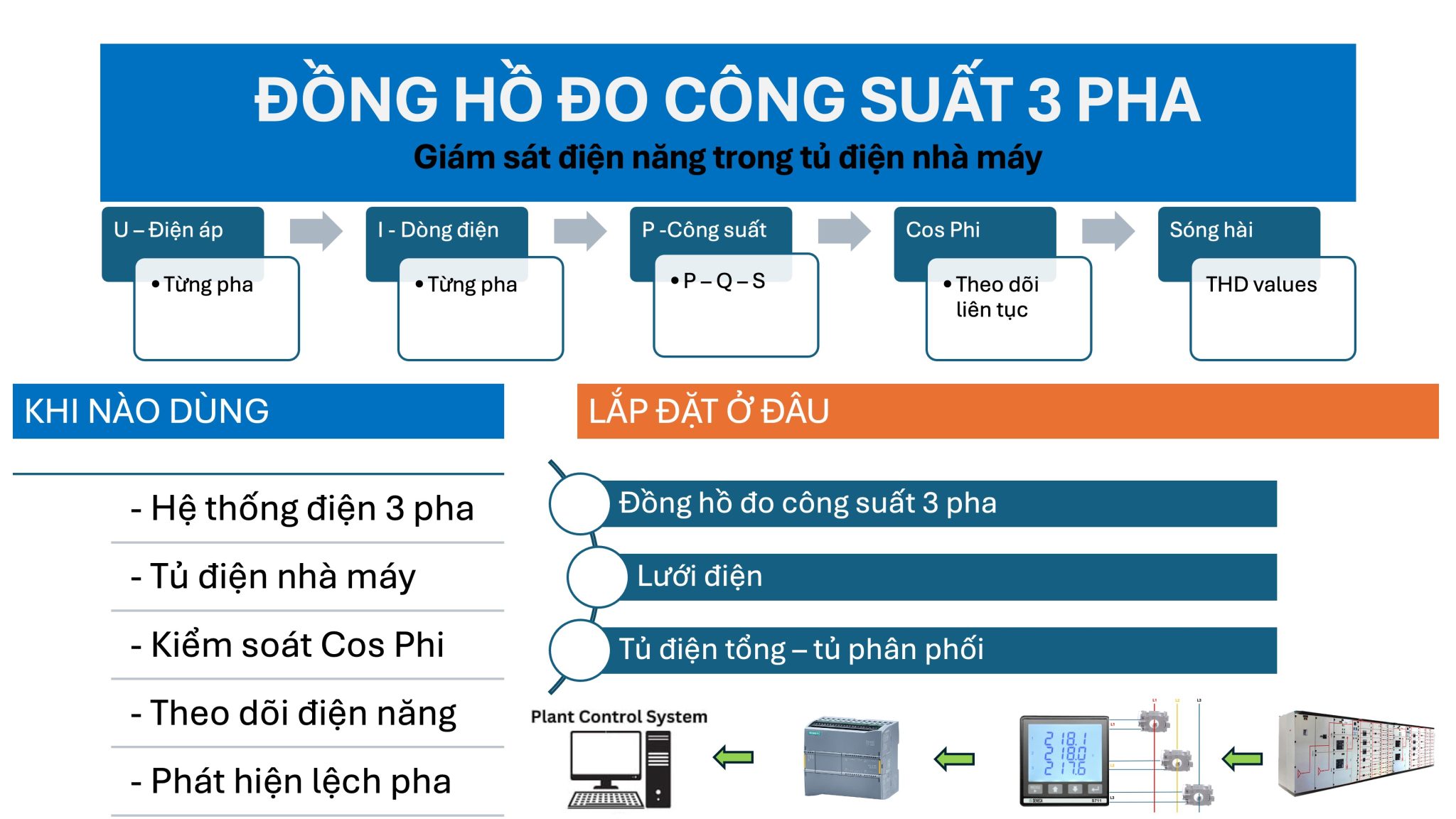Các thông số đo của đồng hồ đo công suất điện 3 pha