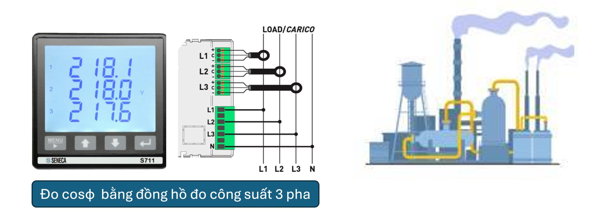 Đo cos phi bằng đồng hồ đo công suất 3 pha trong tủ điện nhà máy