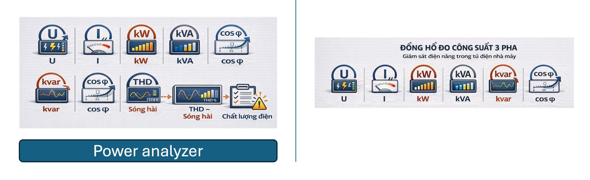 So sánh đồng hồ đo công suất và power analyzer trong hệ thống điện