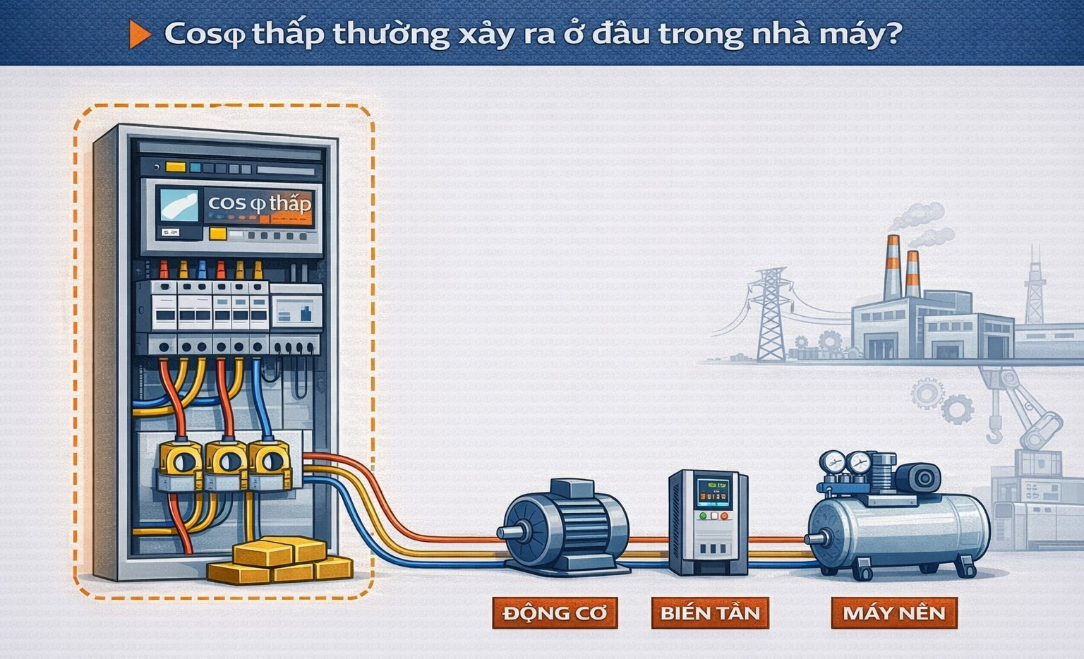Các vị trí trong nhà máy thường xảy ra cos phi thấp