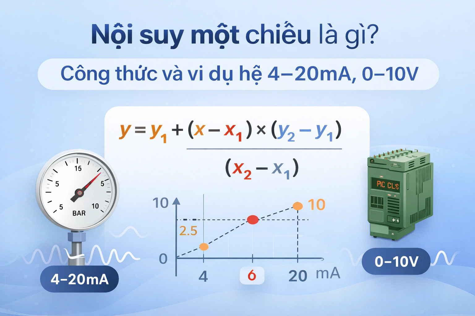 Công thức nội suy một chiều và ví dụ 4-20mA, 0-10V trong hệ đo lường công nghiệp