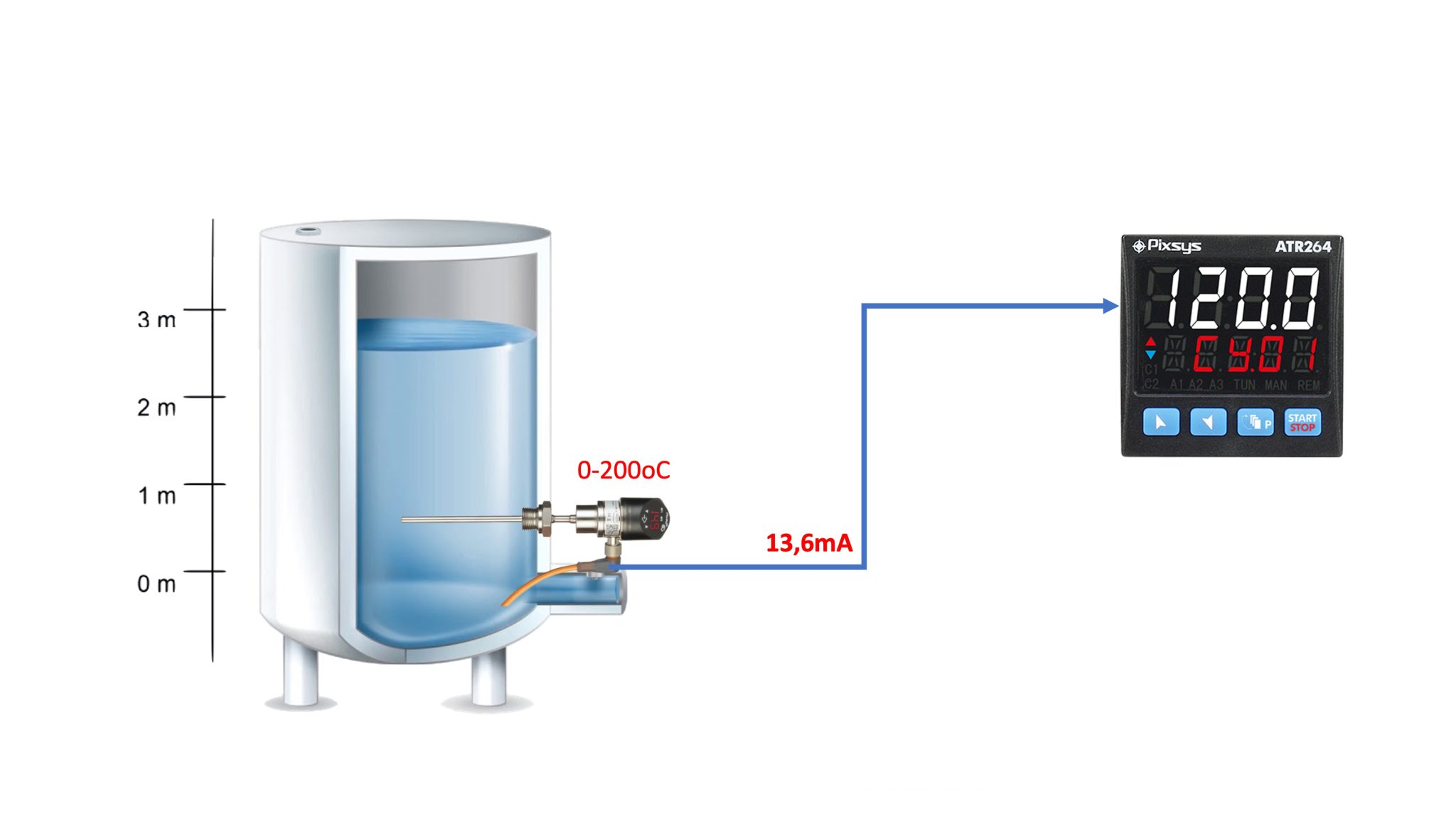 Sơ đồ quy đổi tín hiệu 4-20mA sang nhiệt độ hiển thị trên bộ điều khiển
