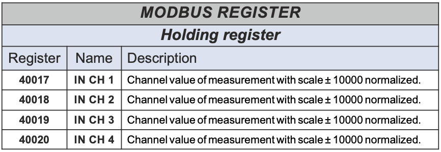 Thanh ghi Modbus Z-4AI Seneca đọc 4 kênh analog input