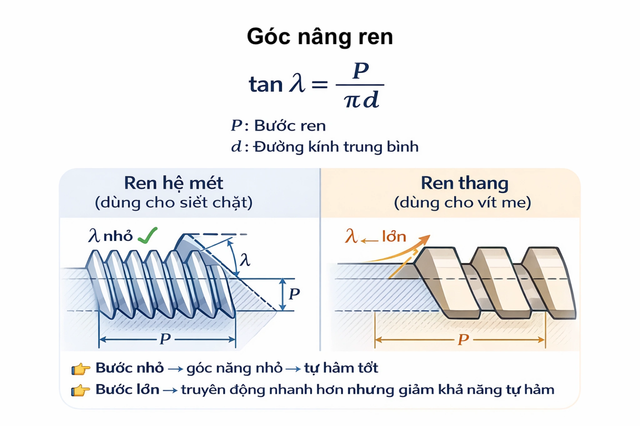 Nguyên lý cơ học của ren