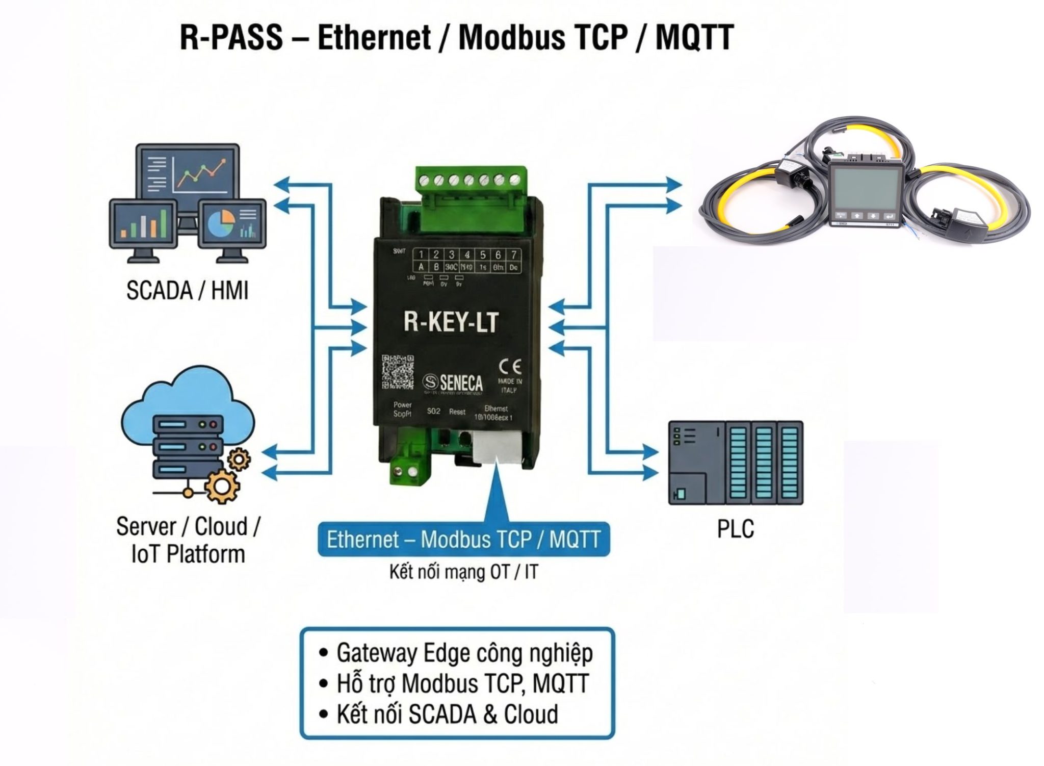 Ứng dụng đồng hồ 3 pha đưa tìn hiệu Modbus RTU về Scada thông qua Gateway R-key-lt