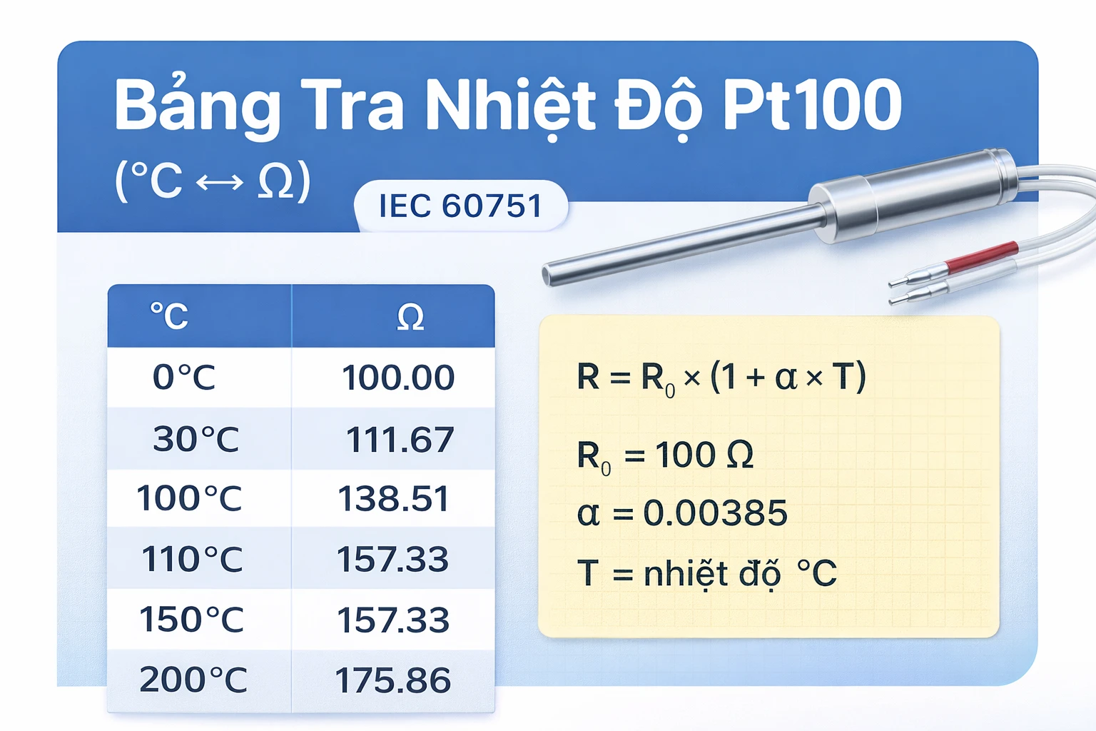 Bảng tra giá trị điện trở cảm biến pt100 theo nhiệt độ