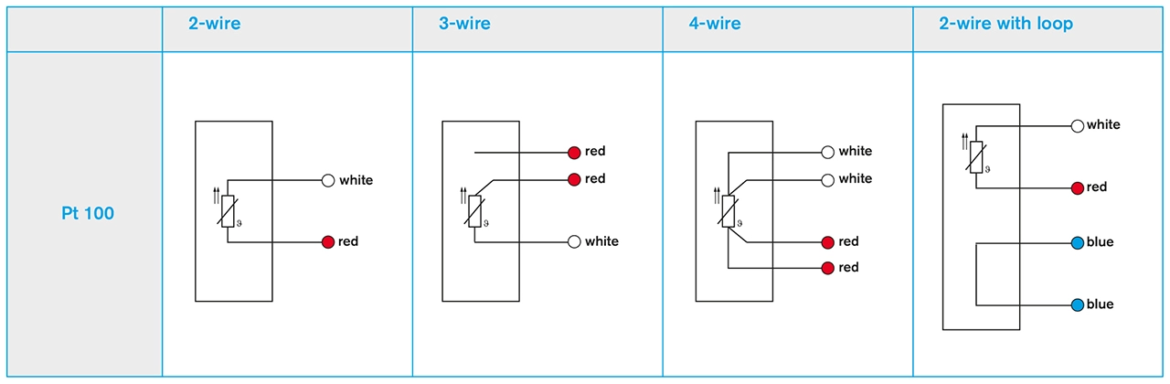 So sánh cảm biến nhiệt độ pt100 2 dây - 3 dây - 4 dây