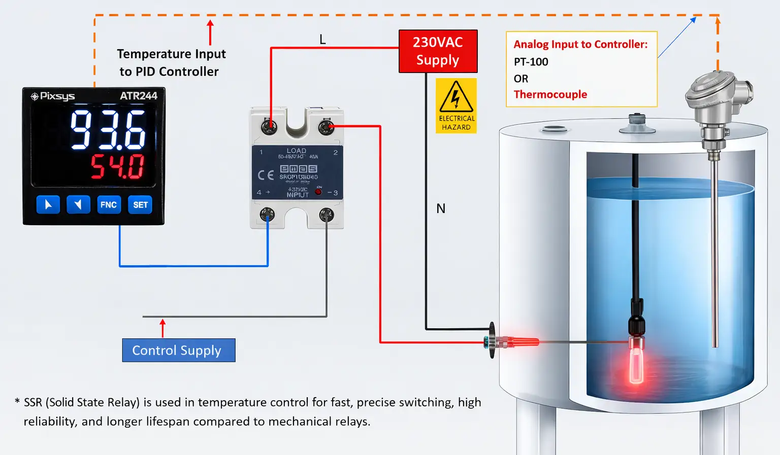 Ứng dụng PID controller trong thực tế