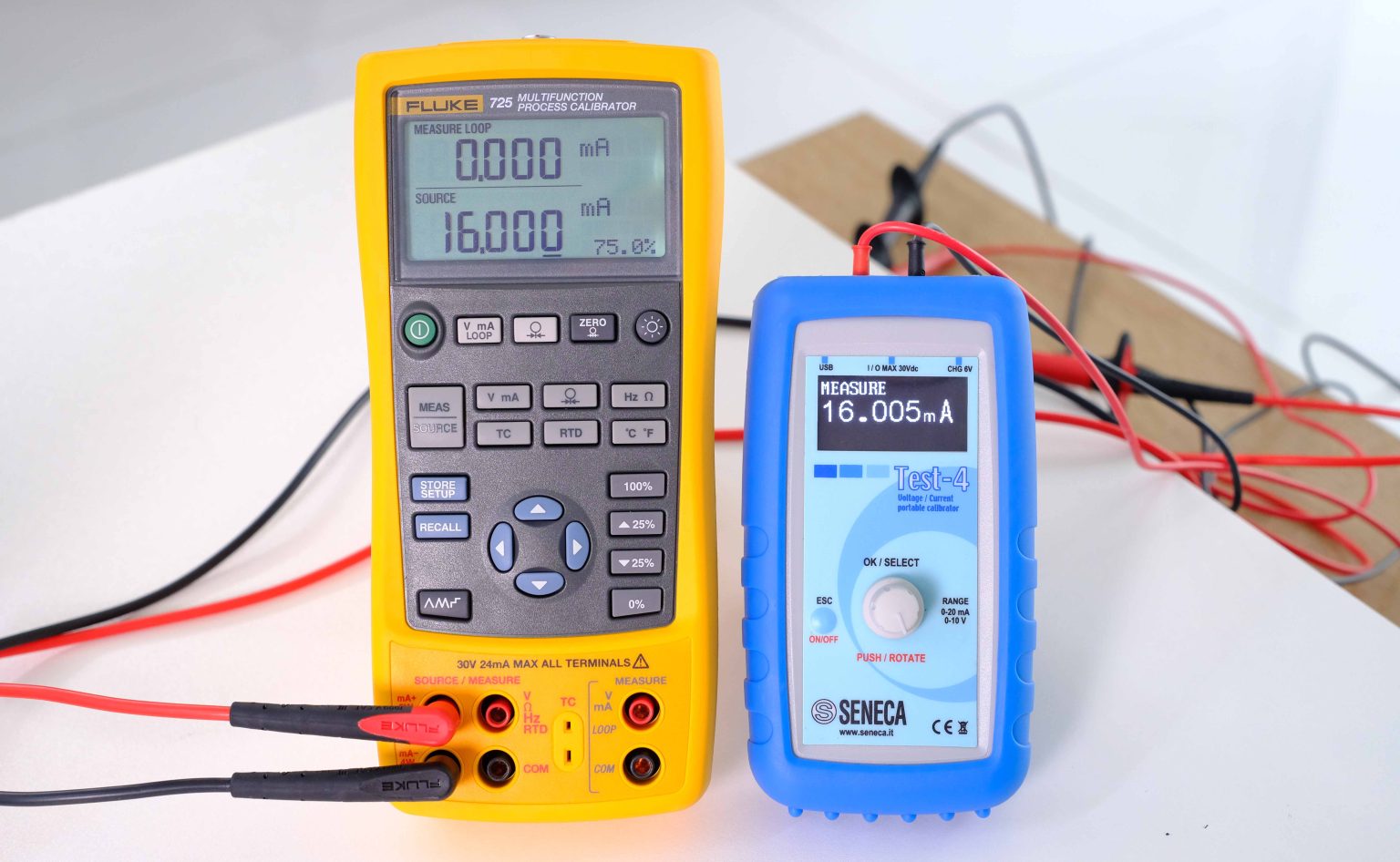 So sánh TEST-4 và Fluke 725: Sai số 4-20mA Thực Tế Đo Được
