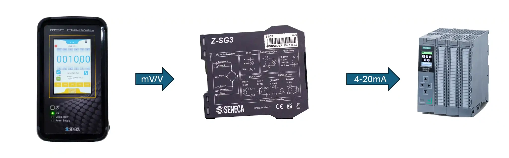MSC-D phát tín hiệu loadcell dạng mV/V vào Z-SG3
