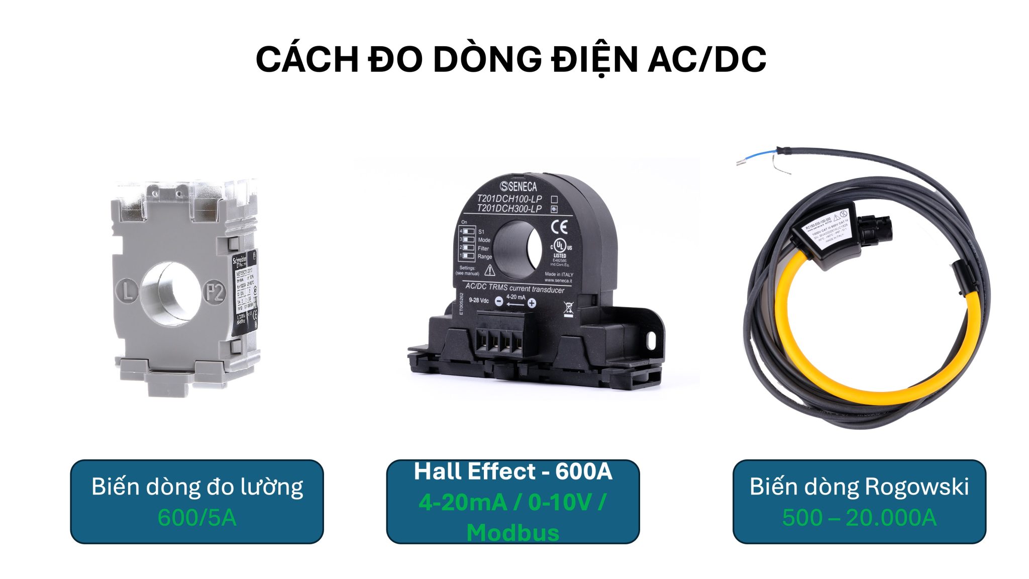 Cách đo dòng điện AC-DC phổ biến nhất