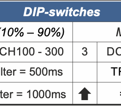 Cài đặt T201DCH100-LP 0-50A hoặc 0-100A