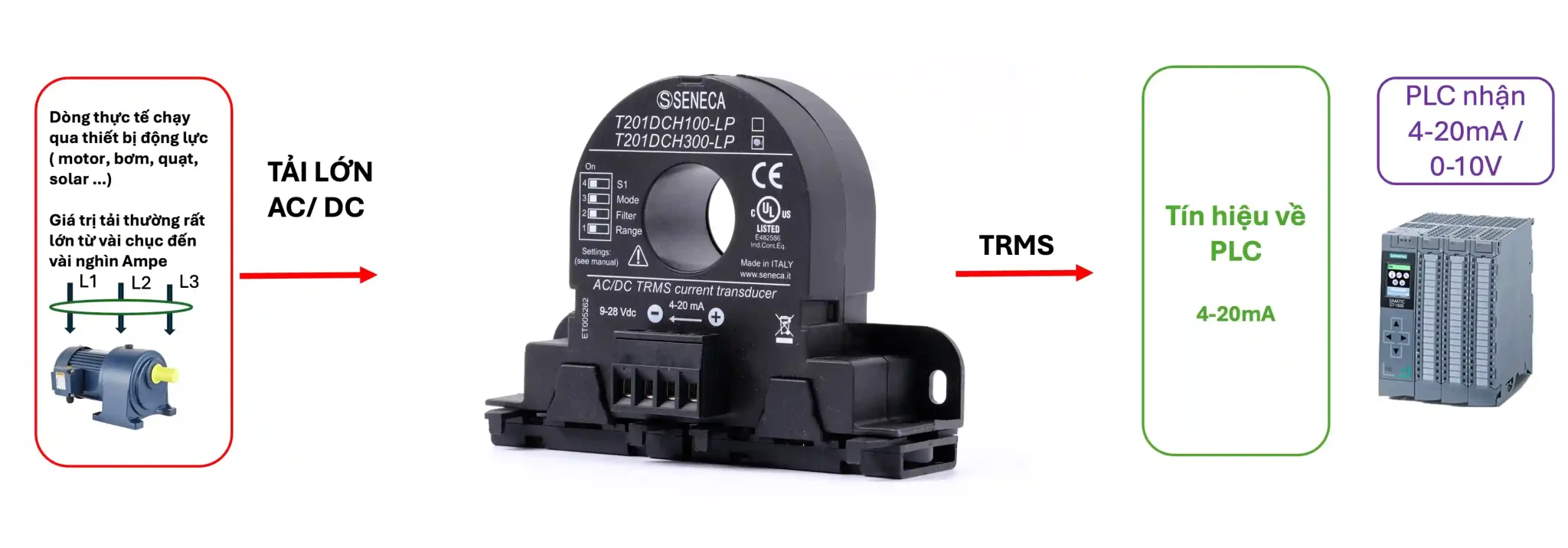 Cảm biến dòng điện 0-100A 4-20mA TRMS T201DCH100-LP