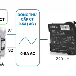 Giải pháp biến dòng 0-100/5A và bộ chuyển đổi 0-5A sang 4-20mA