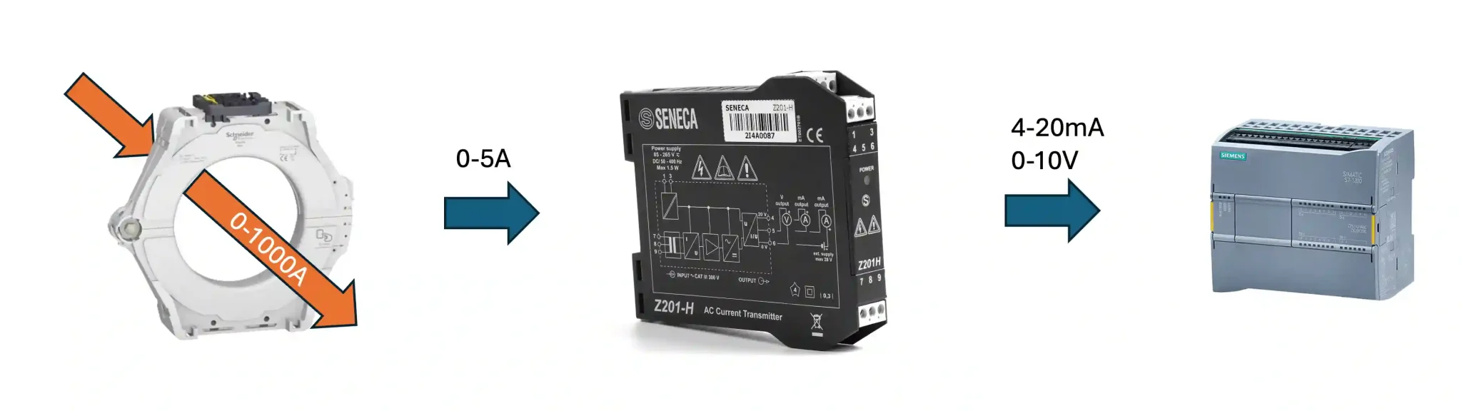 Biến dòng 1000/5A sang 4-20mA 
