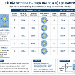 Cài đặt tùy biến dải đo dòng điện cho S201RC-LP
