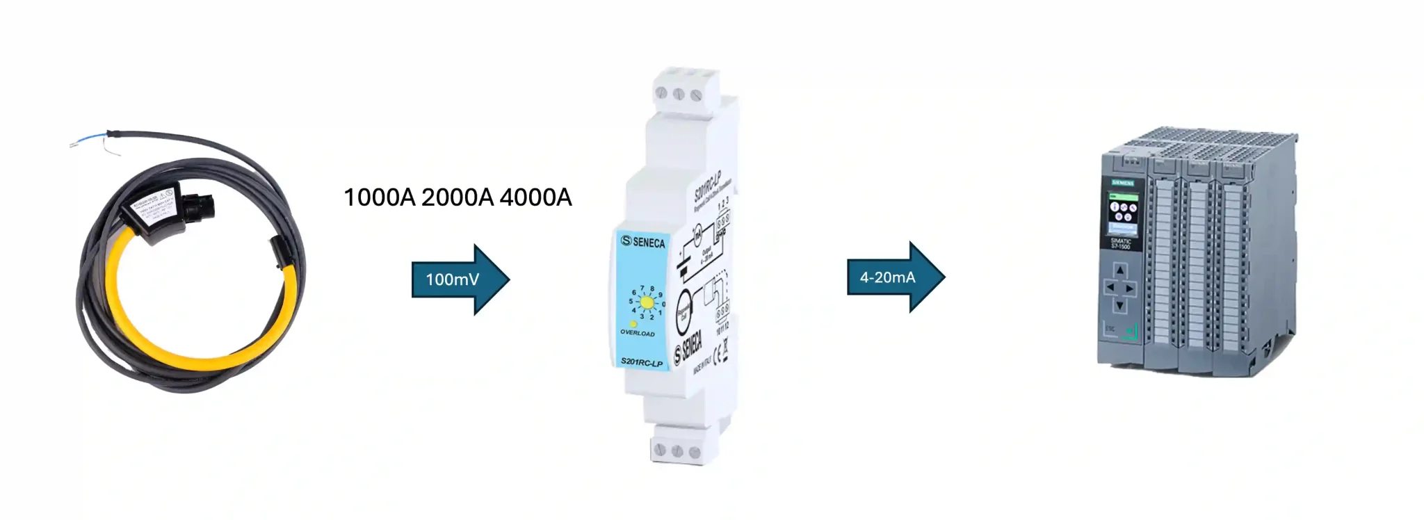 Cảm biến dòng điện 1000A-2000A-4000A ra 4-20mA