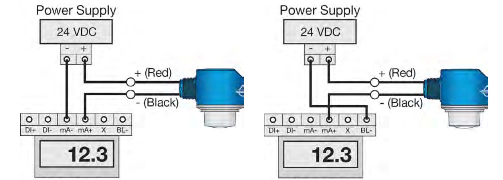 Kết nối cảm biến đo mức Radar 4-20mA với màn hình hiển thị mức nước