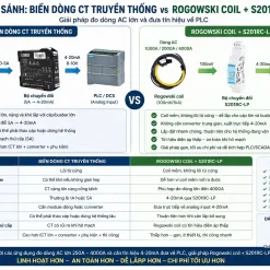 So sánh CT dòng truyền thống vs Rogowski Coil RC150