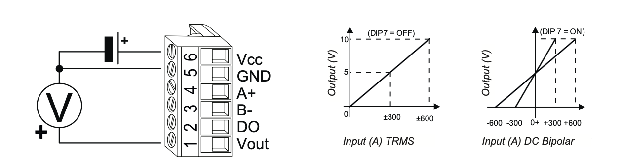 Cảm Biến Dòng Điện 0-600A 0-10V Modbus | T201DCH600-MU